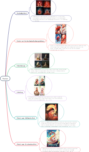 Midjourney-Poster mit Aufforderungswörtern, hoher Qualität und ausgewählter Qualität, damit Sie schnell ein Meister der KI-Malerei werden