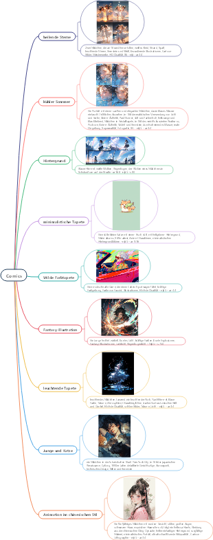 Midjourney-Comic-Eingabeaufforderungswörter, hochwertig und ausgewählt, lassen Sie schnell ein Meister der KI-Malerei werden