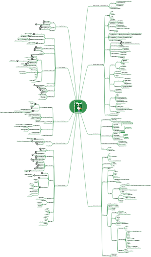 Lernen Sie Excel-Mindmap