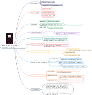 „Hundert Jahre Einsamkeit“-Lesenotizen-Mindmap