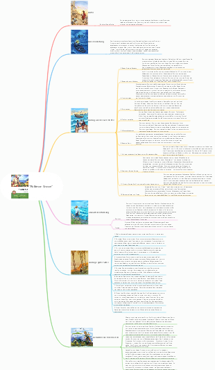 „Robinson Crusoe“-Mindmap Autor Inhaltseinführung Story-Auszug Charaktereinführung Gute Satzauszüge nach dem Lesen