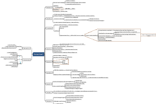 „Robinson Crusoe“-Mindmap