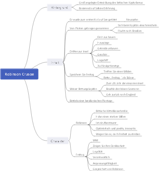 Lesenotizen zu „Robinson Crusoe“.