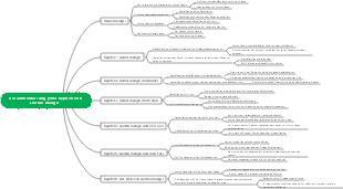 „Camel Xiangzi“-Storyline-Mindmap