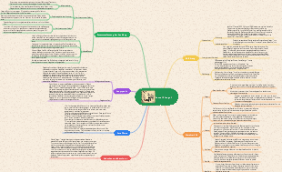 „Camel Xiangzi“-Mindmap