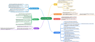 Luotuo Xiangzi Mindmap