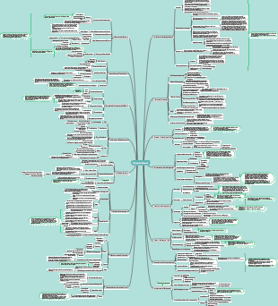 Mindmap für wirtschaftliche Prinzipien