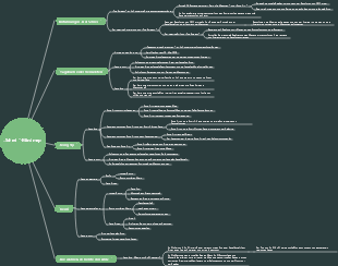 „Schrei“-Mindmap