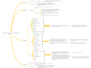 Du solltest wie ein Vogel sein, der zu deinem Berg fliegt