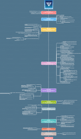 Eine Mindmap, die Ihnen hilft, den Zeitrahmen von „Das Drei-Körper-Problem“ zu klären