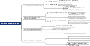 „Der kleine Prinz“-Lesenotizen-Mindmap