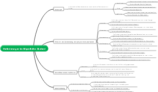 Physik – Mindmap der Veränderungen des physischen Zustands