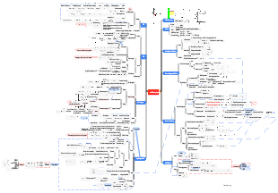 Physik-Halbleiterphysik-Mindmap