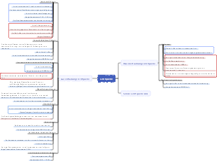 Bauphysik Elektrische Lichtquellen