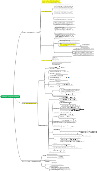 Grundlagen der organischen Chemie