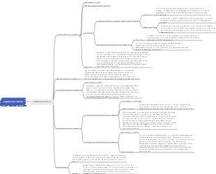 Organische Chemie (Substitutionsreaktionen)