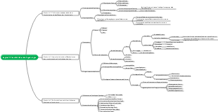 Kapitel 1 Überblick über die Psychologie