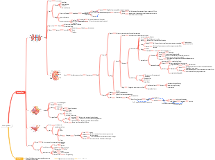 Harnsystem