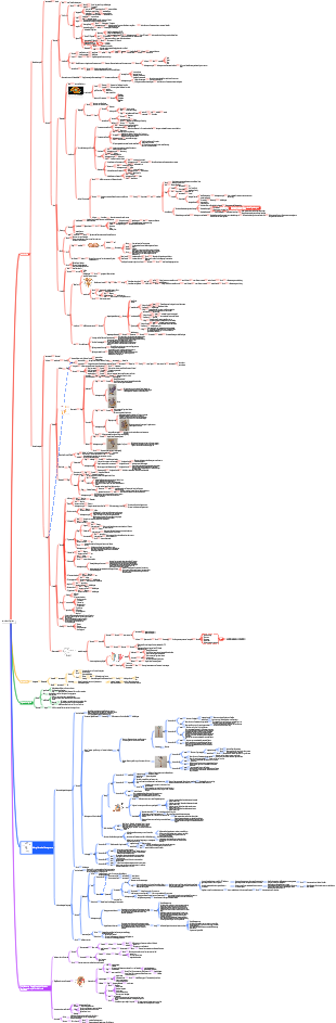 nervöses System