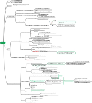 Pathophysiologie-Hypoxie