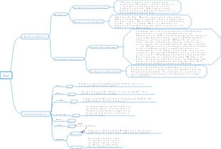 Paul-Mindmap