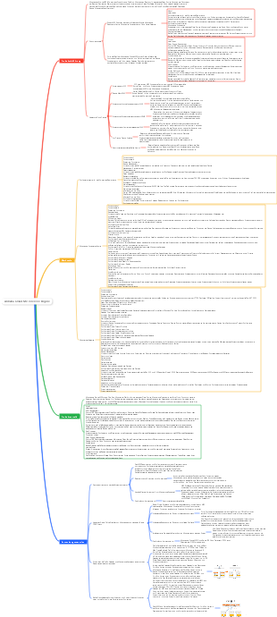 Alibaba Cloud Microservice Engine