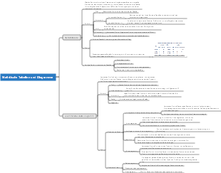 Statistische Tabellen und Diagramme