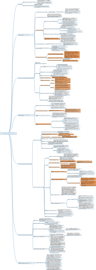 Mindmap der Grundprinzipien des Marxismus