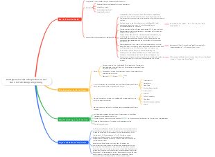 Konfigurieren der integrierten Visual Basic-Entwicklungsumgebung