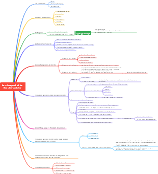 Meistern Sie agile User Stories in einem Bild