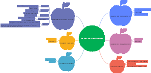 Aktivitäten zum Thema Kindergarten