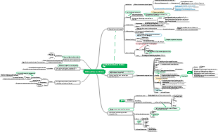 Einführung Biologie und Biologie