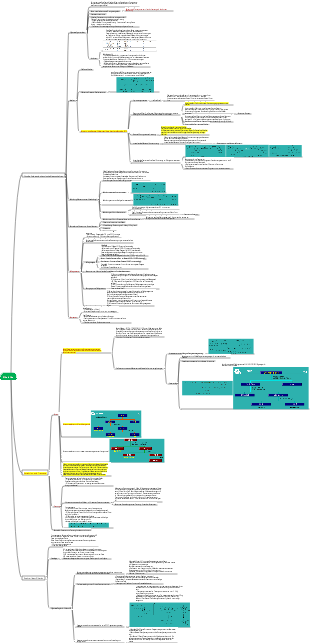 Physikalische und chemische Eigenschaften von Alkaloiden, Extraktion und Trennung, strukturelle Identifizierung