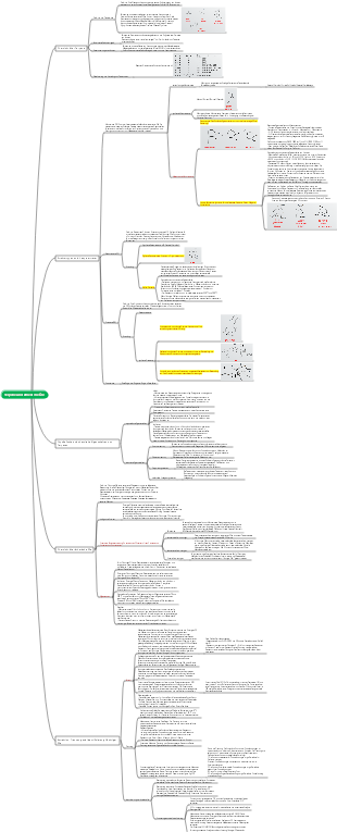 Natürliche medizinische Chemie Terpene und flüchtige Öle