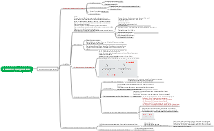 Strukturforschungsmethode der natürlichen medizinischen Chemie – absolute Konfiguration