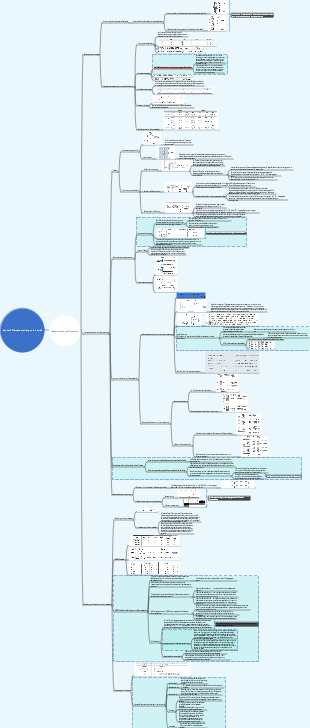 Kapitel 2 Datendarstellung und -betrieb