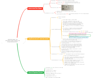 Identifizierung von Computerkomponenten und Markenbekanntheit