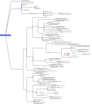 Pathophysiologie – Störungen des Kaliumstoffwechsels