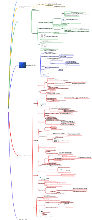 Pathophysiologie – Säure-Basen-Haushalt und Säure-Basen-Störungen