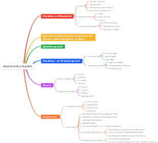 Administrative Aufgaben