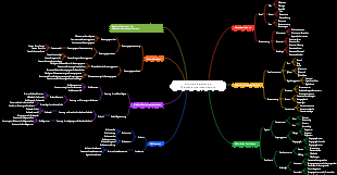 Strukturdiagramm der Wärmekraftwerksausrüstung