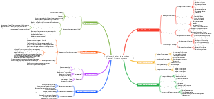 Funktionsarchitekturdiagramm des Personalinformationssystems