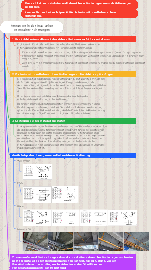 Muss ich bei der Installation erdbebensicherer Halterungen normale Halterungen installieren