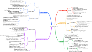 RNA-Transkription