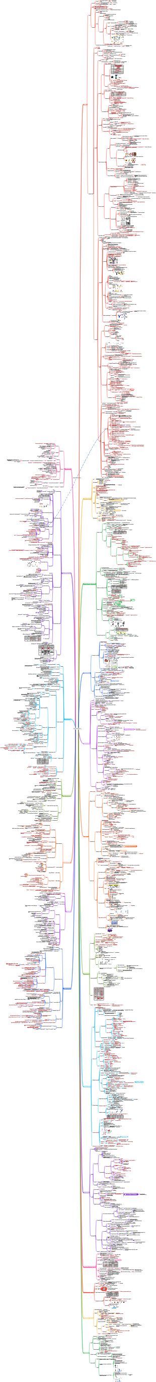 Klinische Immunologie