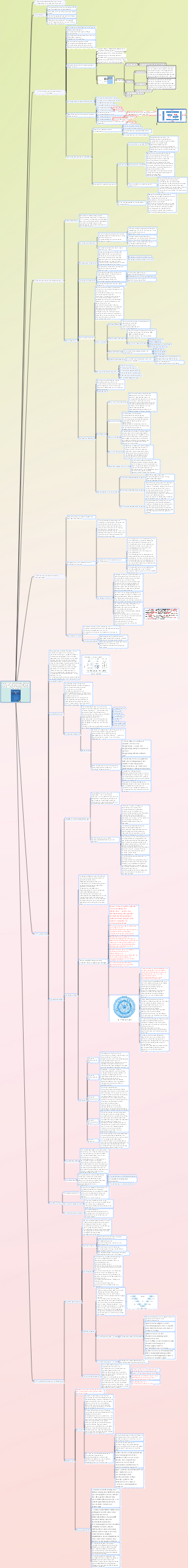 Vorbereitung auf die Prüfung zum Projektmanager für Informationssysteme_Kapitel 1 Informationsentwicklung