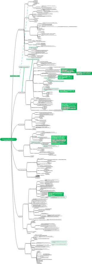 Diagramm der Wissenspunkte der menschlichen Anatomie