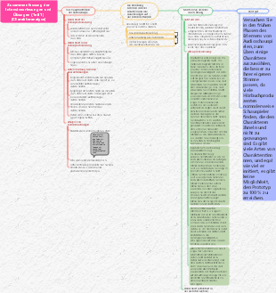 Zusammenfassung der Intensivvorlesungen und Übungen (Teil 1) [Charakteranalyse]