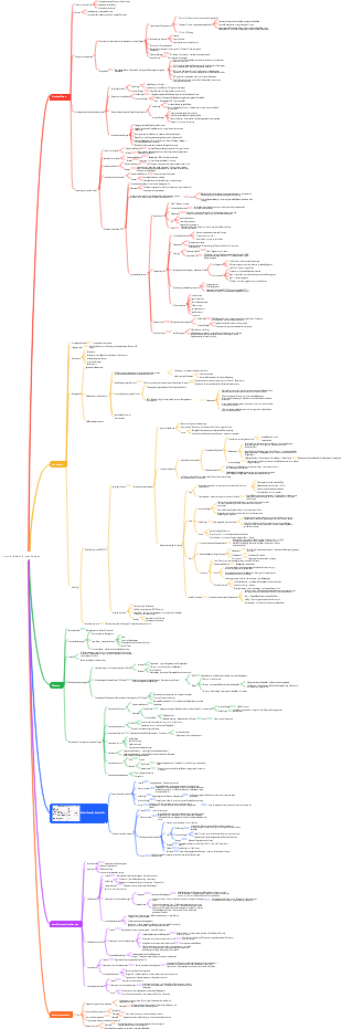 Pathologie – Herz-Kreislauf-Erkrankungen