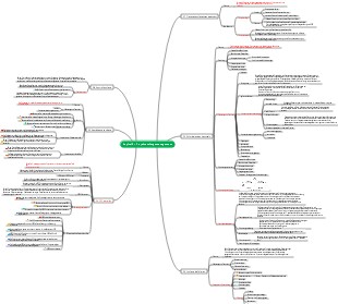 Fortgeschrittenes Projekt Kapitel 5 – Projektumfangsmanagement-Mindmap